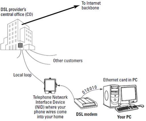 networking in linux linux image_thumb9?imgmax=800 networking in linux linux,Cable Modem Vs Cat 5 Wiring Diagram